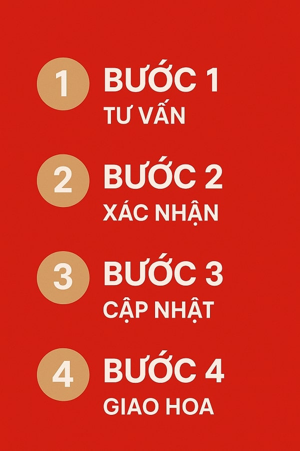 Quy trình đặt hoa chuyên nghiệp 4 bước tại Shop Hoa Tú Oanh - đơn giản và hiệu quả